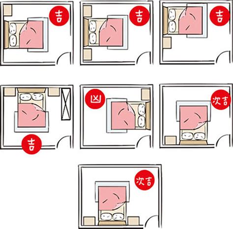 床方位|【風水特輯】床怎麼擺？有哪些禁忌？臥室床開運設計。